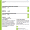 EcoCertificat LEED D09 purenit 550 2011-09-21 (UK)